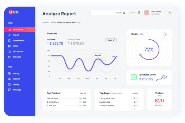 Analytics Dashboard